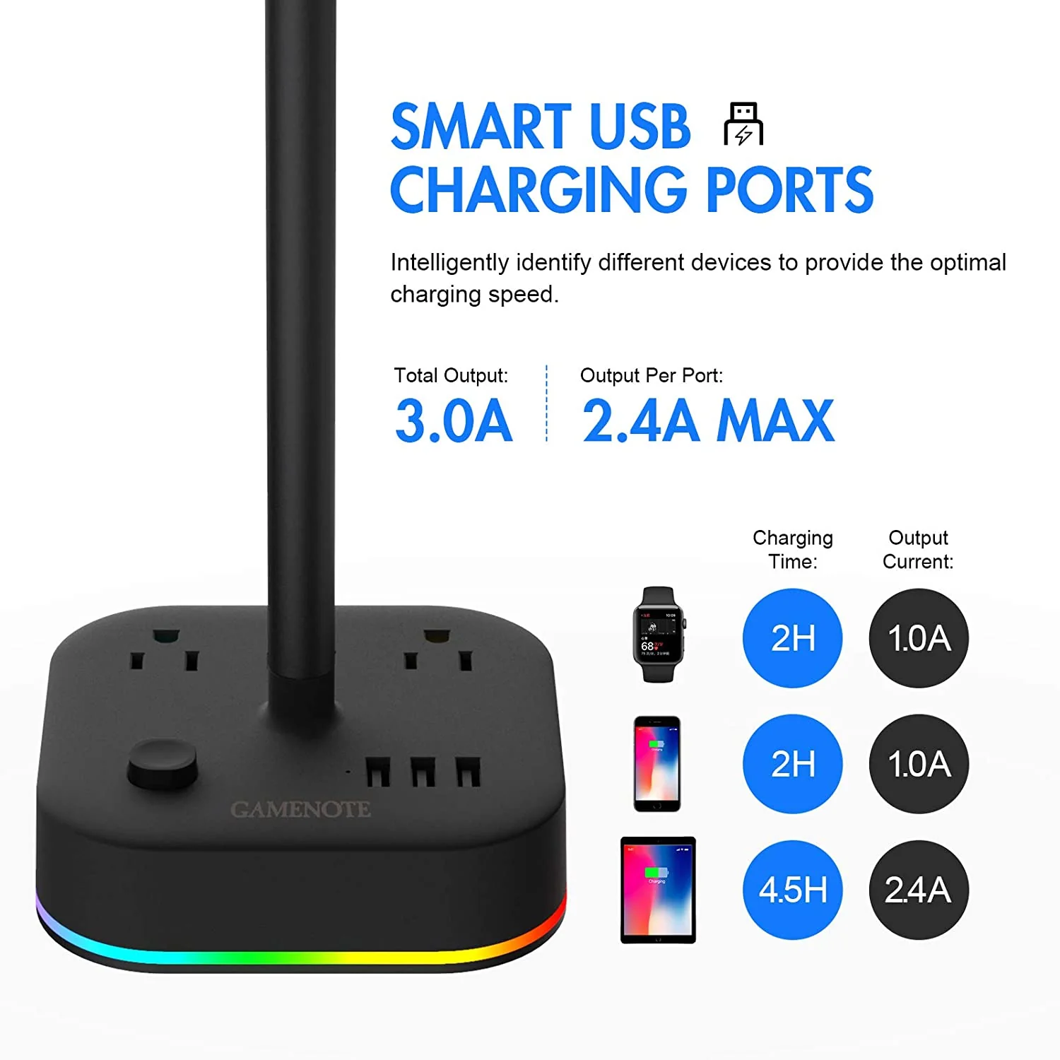 HAVIT DPM05 RGB Headset Stand with 3 USB Charging Ports & 3 Power Outlets 【US Only】 - Image 4