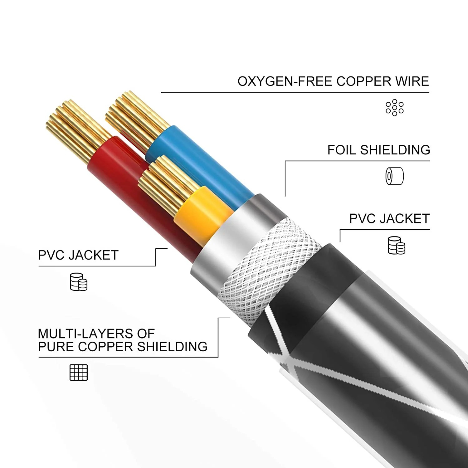 HAVIT 5 Pin MIDI to USB Cable with Indicator - Image 4