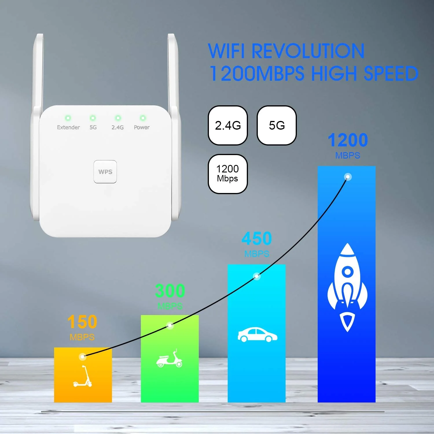HAVIT HV-1200ZJ WiFi Range Extender with 2.4/5GHz Dual Band - Image 7