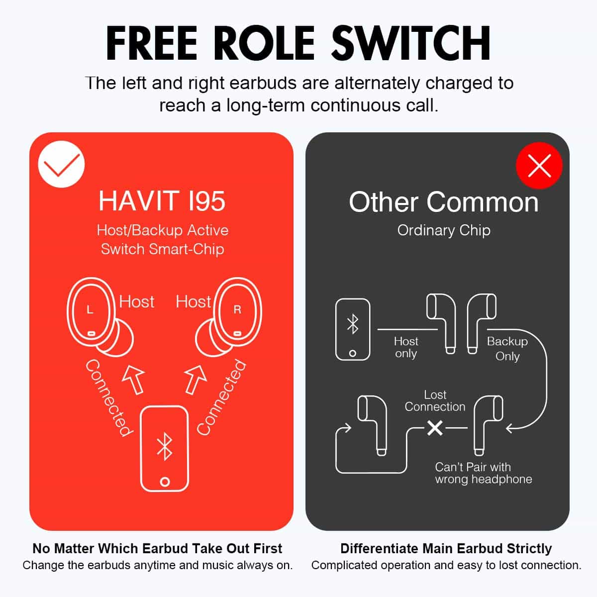 HAVIT I95 True Wireless Earbuds with Touch Control - Image 3